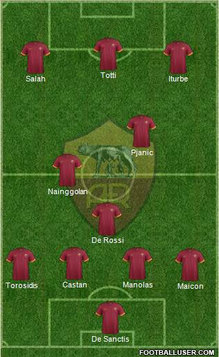 AS Roma Formation 2015