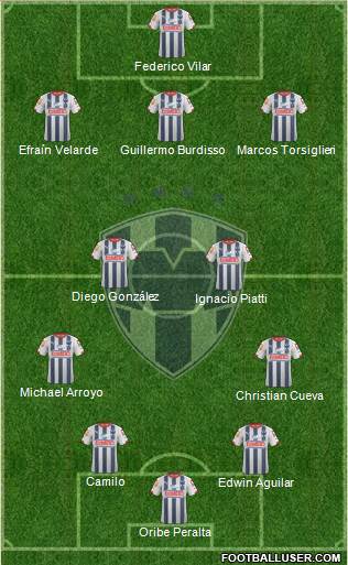 Club de Fútbol Monterrey Formation 2015