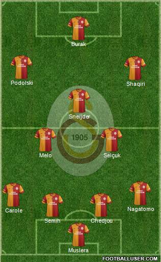 Galatasaray SK Formation 2015