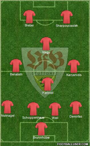 VfB Stuttgart Formation 2015