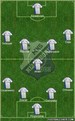 MKS Kluczbork Formation 2015
