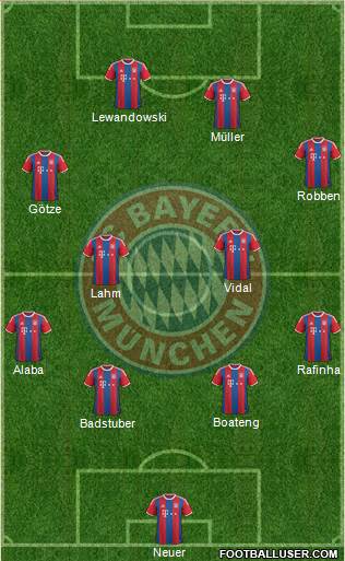 FC Bayern München Formation 2015