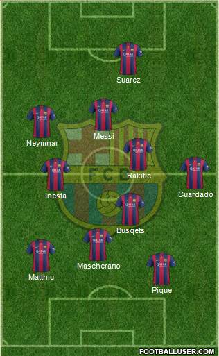F.C. Barcelona Formation 2015
