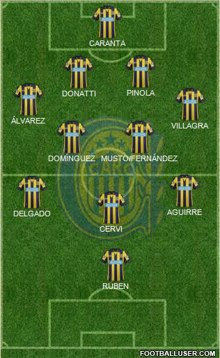 Rosario Central Formation 2015