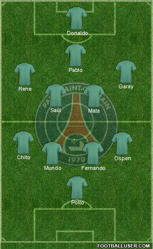 Paris Saint-Germain Formation 2015