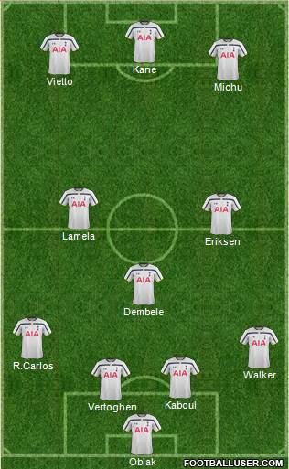 Tottenham Hotspur Formation 2015