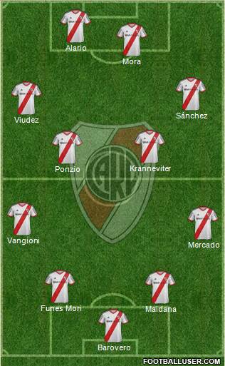 River Plate Formation 2015