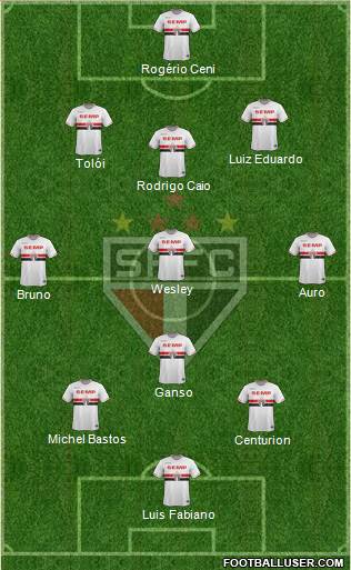 São Paulo FC Formation 2015
