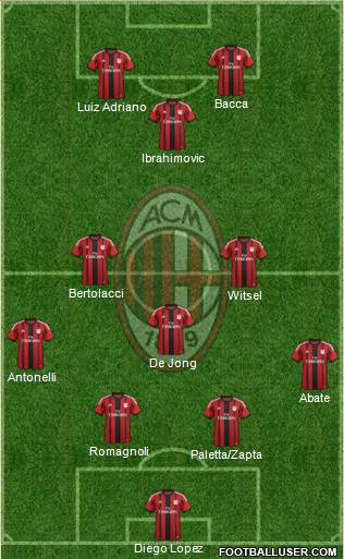 A.C. Milan Formation 2015