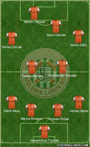 Zaglebie Lubin Formation 2015