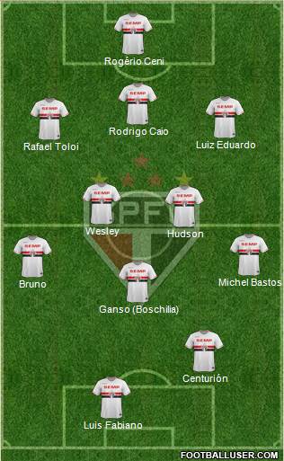 São Paulo FC Formation 2015