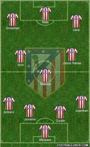 C. Atlético Madrid S.A.D. Formation 2015