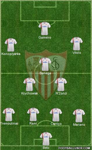 Sevilla F.C., S.A.D. Formation 2015