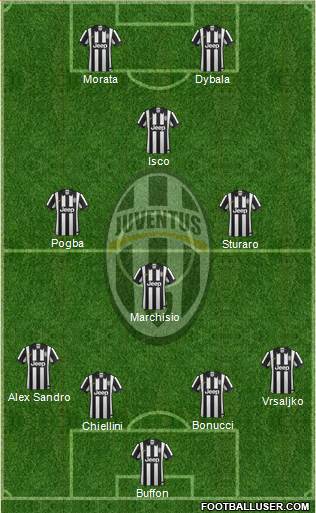 Juventus Formation 2015