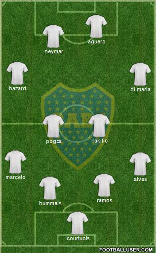 Boca Juniors Formation 2015