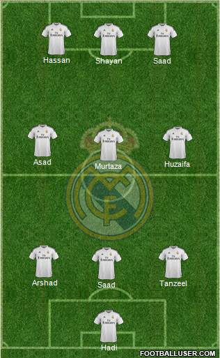 Real Madrid C.F. Formation 2015