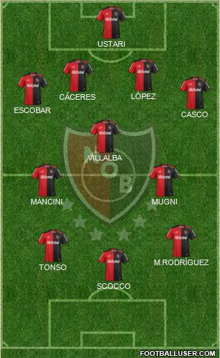 Newell's Old Boys Formation 2015