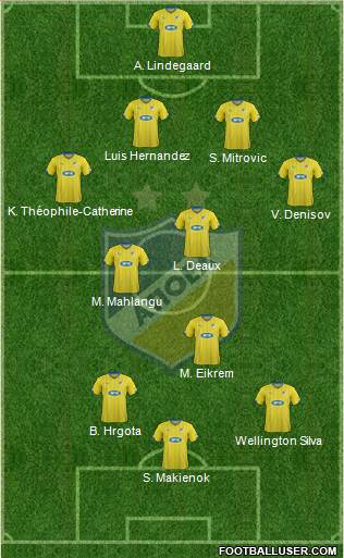 APOEL Nicosia Formation 2015
