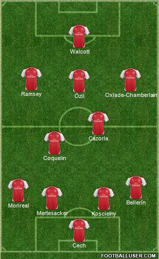 Arsenal Formation 2015