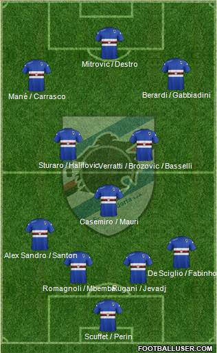 Sampdoria Formation 2015