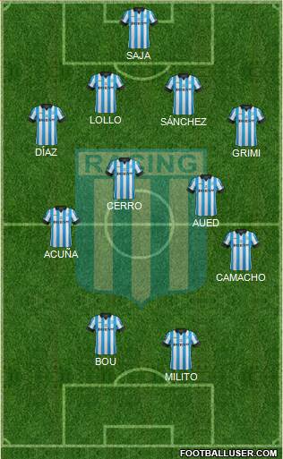 Racing Club Formation 2015