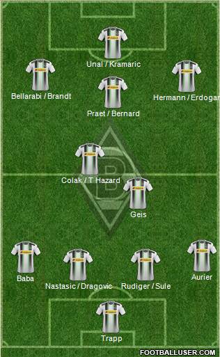 Borussia Mönchengladbach Formation 2015