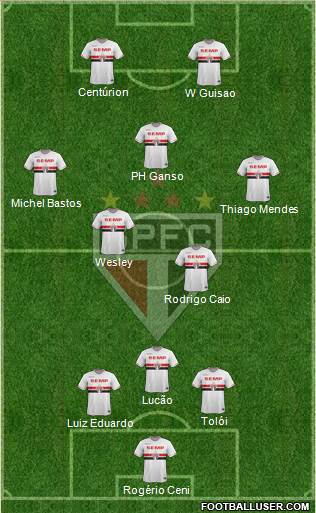 São Paulo FC Formation 2015