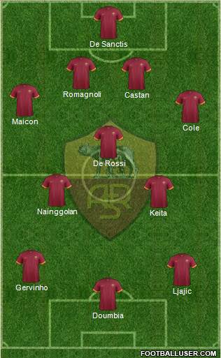 AS Roma Formation 2015
