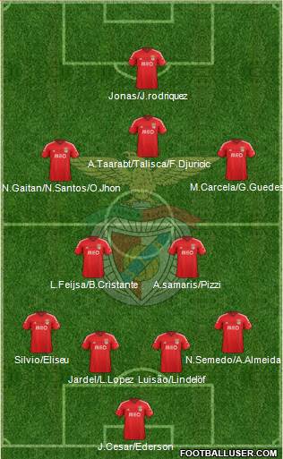 Sport Lisboa e Benfica - SAD Formation 2015