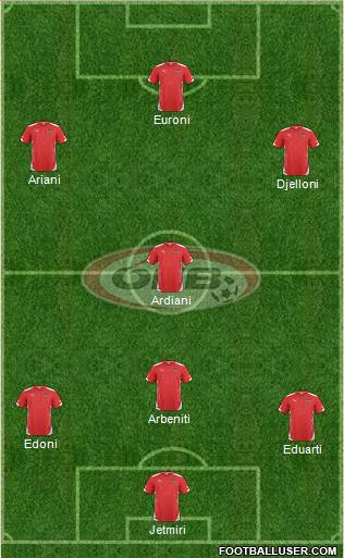 Austria Formation 2015