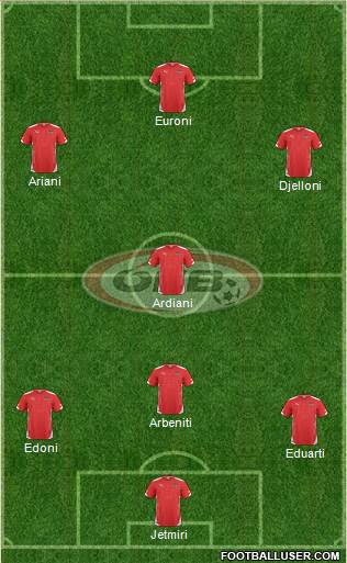 Austria football formation