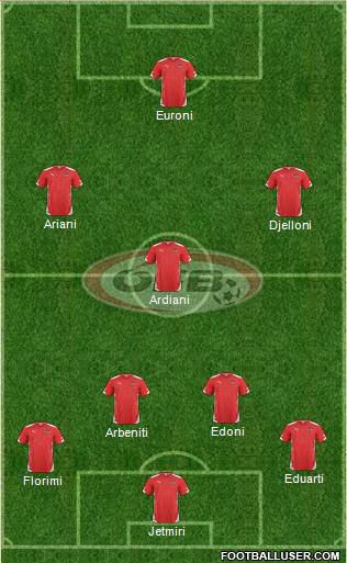 Austria football formation