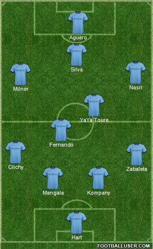 Manchester City Formation 2015