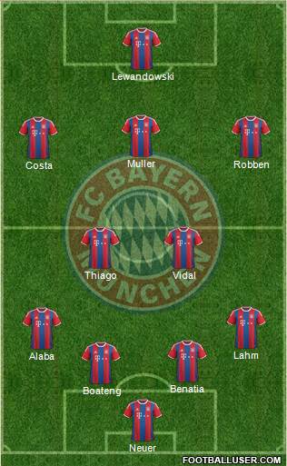 FC Bayern München Formation 2015