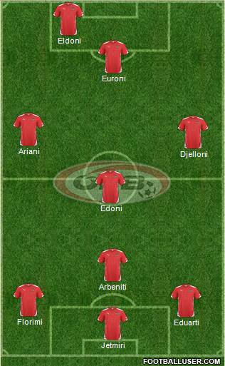 Austria Formation 2015