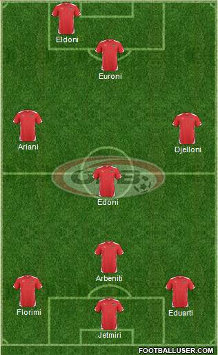 Austria football formation