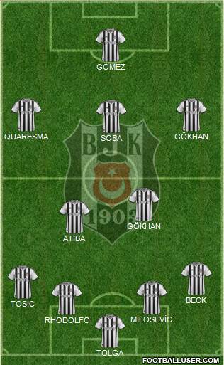 Besiktas JK Formation 2015