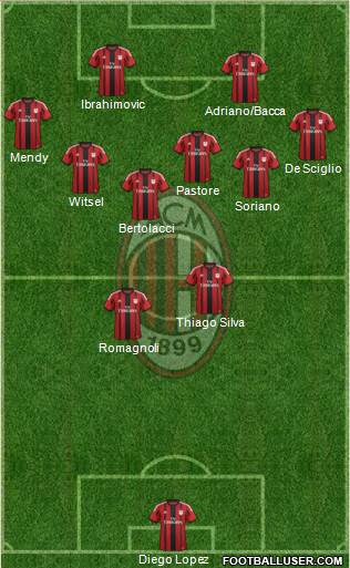 A.C. Milan Formation 2015