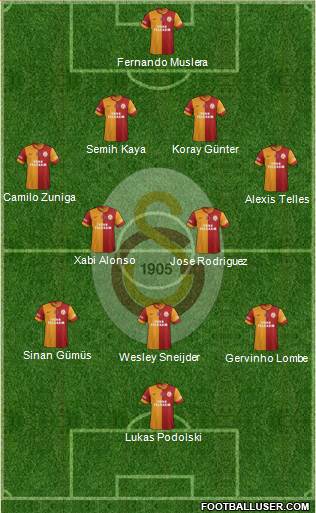 Galatasaray SK Formation 2015