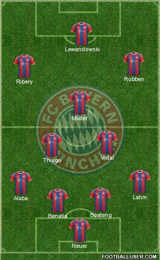 FC Bayern München Formation 2015