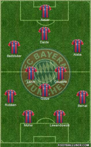FC Bayern München Formation 2015
