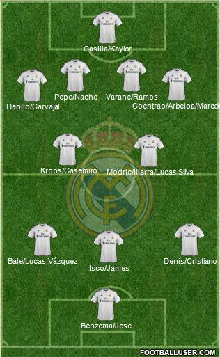 Real Madrid C.F. Formation 2015