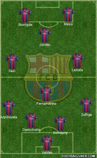 F.C. Barcelona Formation 2015