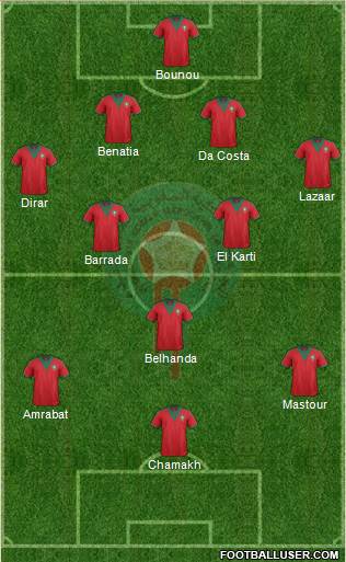 Morocco Formation 2015
