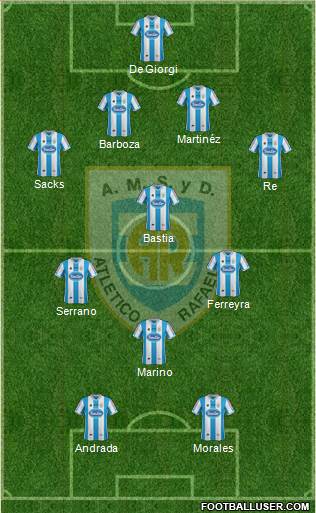 Atlético Rafaela Formation 2015