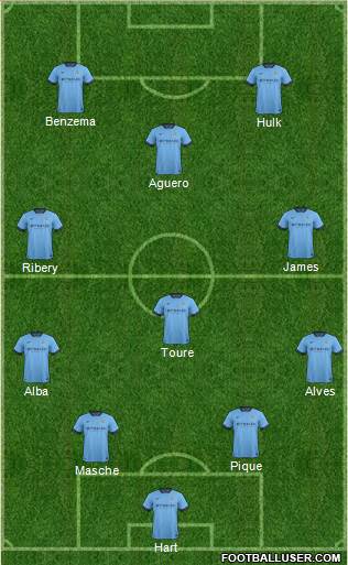 Manchester City Formation 2015