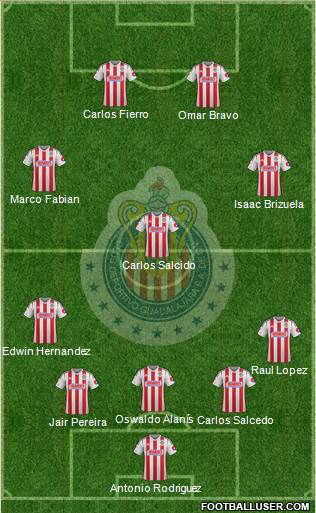 Club Guadalajara Formation 2015