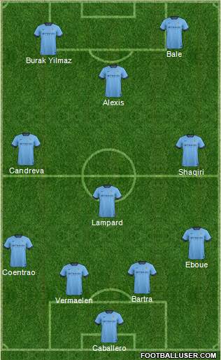 Manchester City Formation 2015