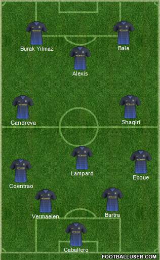 Manchester City Formation 2015