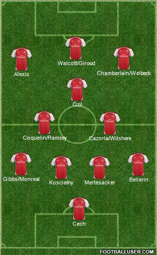 Arsenal Formation 2015